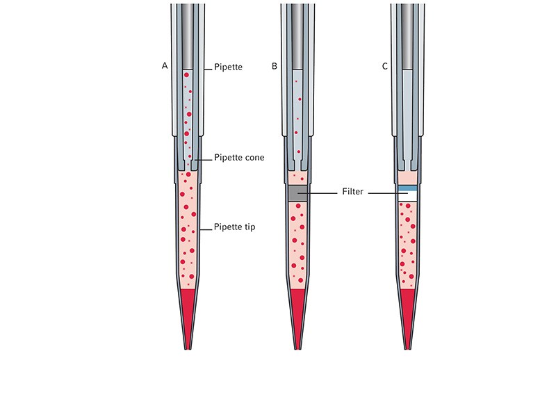 Eppendorf ep Dualfilter T.I.P.S.® Filtreli Pipet Uçları 6
